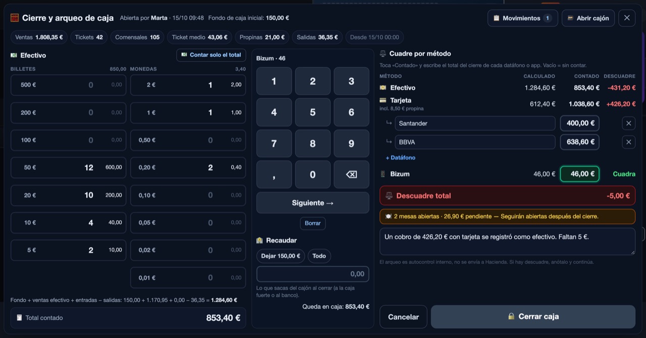 Mesero's till close (Spanish interface): the cash counted by note and coin, a keypad and the reconciliation by method, with cash at −€431.20, card at +€426.20, Bizum matching and a net difference of −€5.00 with its reason.
