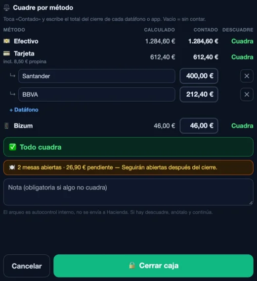Detail of the Mesero till closing (Spanish interface): cash, cards by bank (Santander and BBVA) and Bizum all balance, shown as &ldquo;Todo cuadra&rdquo; (everything balances).