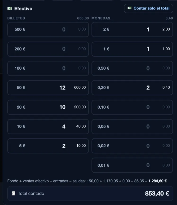 The cash counted by note and coin: twelve of 50, ten of 20, four of 10 and two of 5, with €853.40 counted.
