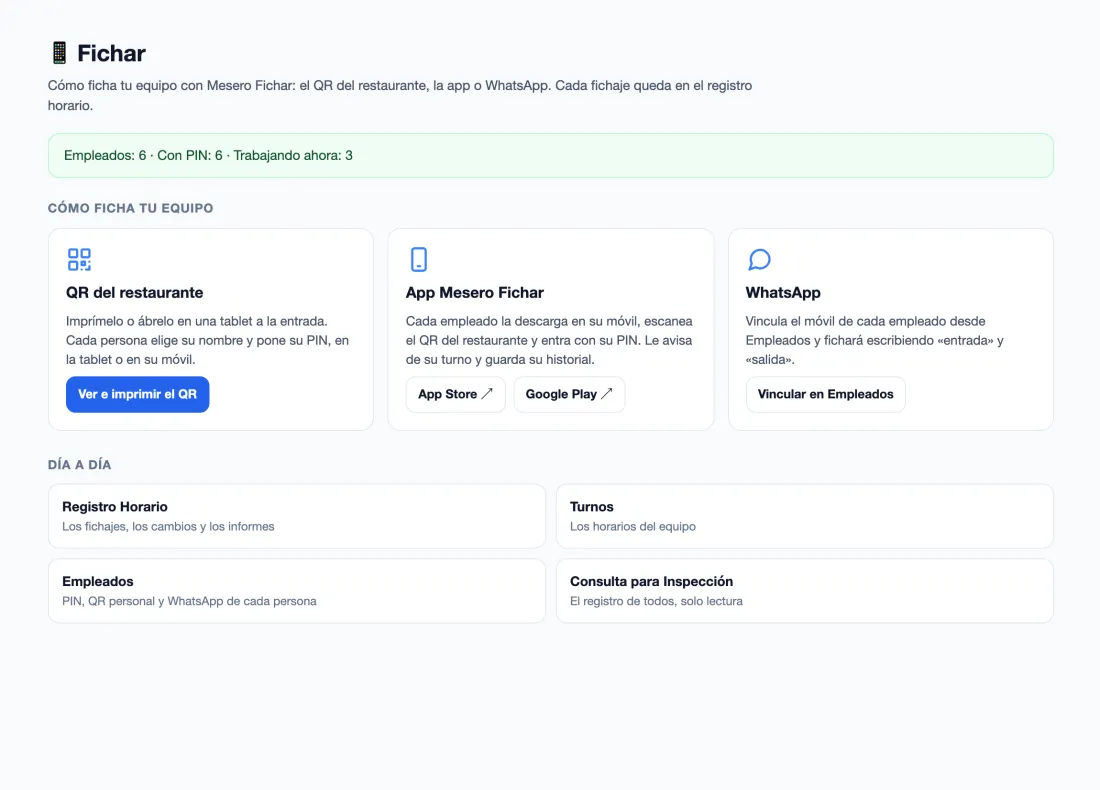 How your team clocks in: 6 employees with a PIN and 3 at work now, the restaurant QR, the Mesero Fichar app, WhatsApp, and the links to the time record, the shifts, the employees and the view for the Inspectorate.