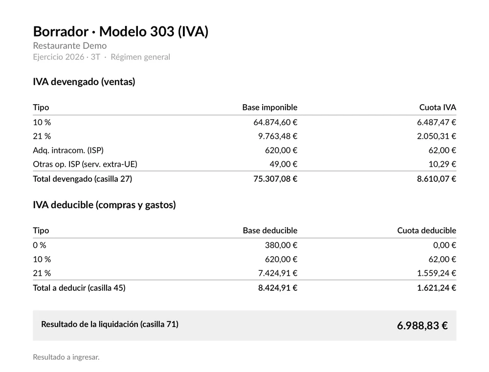 A Model 303 draft made by Mesero with example data (in Spanish), for the third quarter: output VAT by rate, with the intra-community acquisition and the non-EU service under reverse charge, deductible VAT and a result of €6,988.83 to pay.