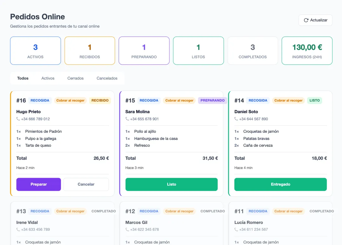 El panel de pedidos online: tres activos, uno recibido, uno en preparación, uno listo y tres completados, 130,00&nbsp;€ de ingresos en 24 horas, y las tarjetas de los pedidos con sus platos, su total y el botón del siguiente paso.
